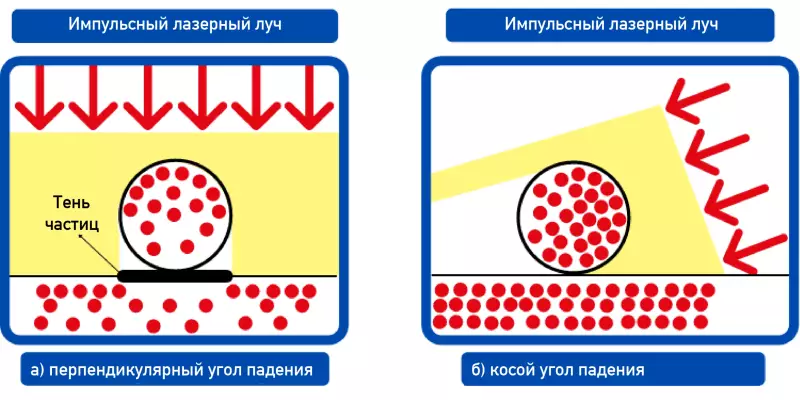 Лазерная головка нового поколения